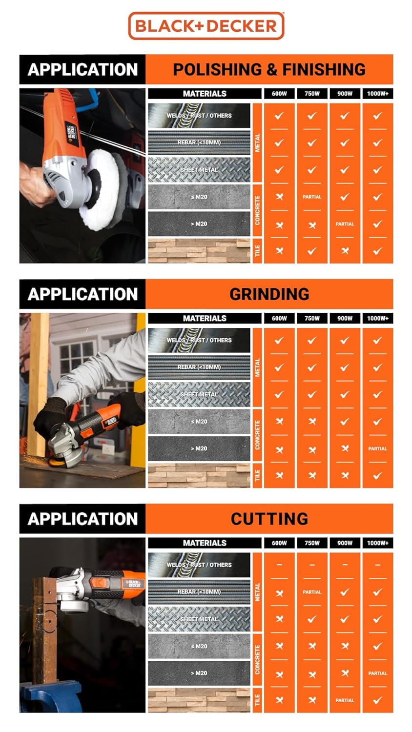 BLACK+DECKER G720R 100 mm Angle Grinders 820 W 11000 rpm_4