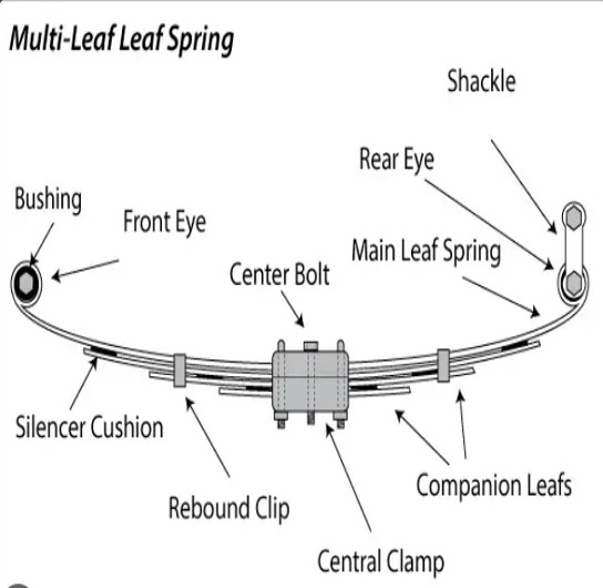 Leaf Spring 500 kg 6 Leaves_1