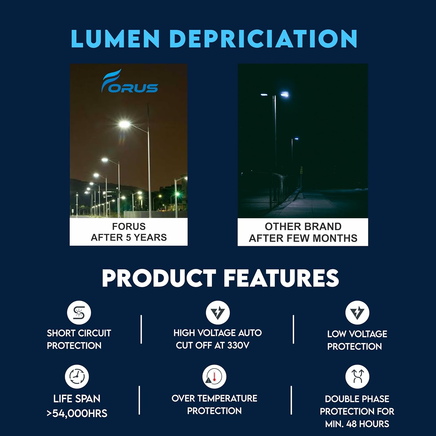 FORUS 100 W Cool White IP66 6 kV LED Street Lights_1