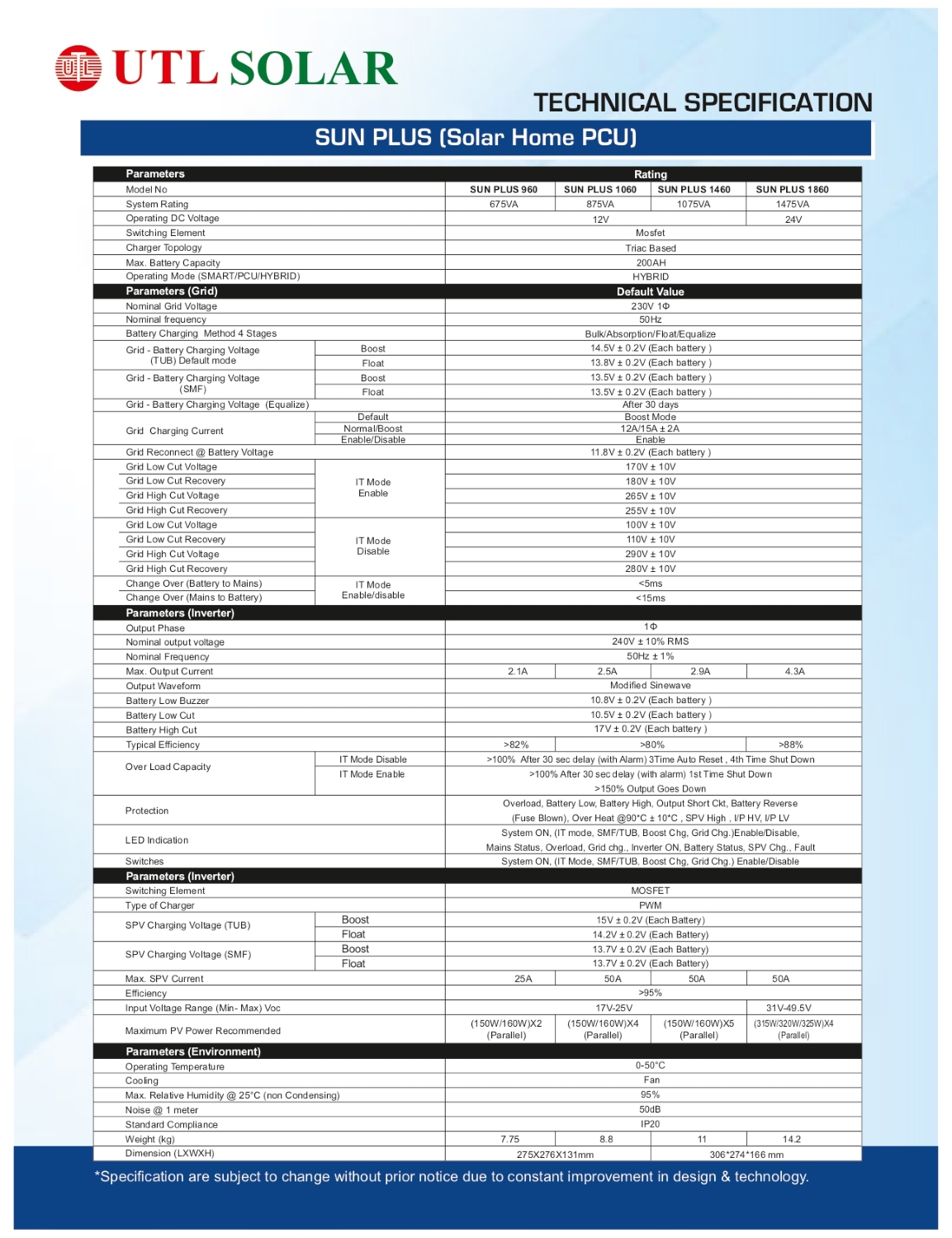 UTL SUN PLUS 1460 1075 VA 24 V Single Phase Sine Wave PWM Off Grid Solar Inverter_4