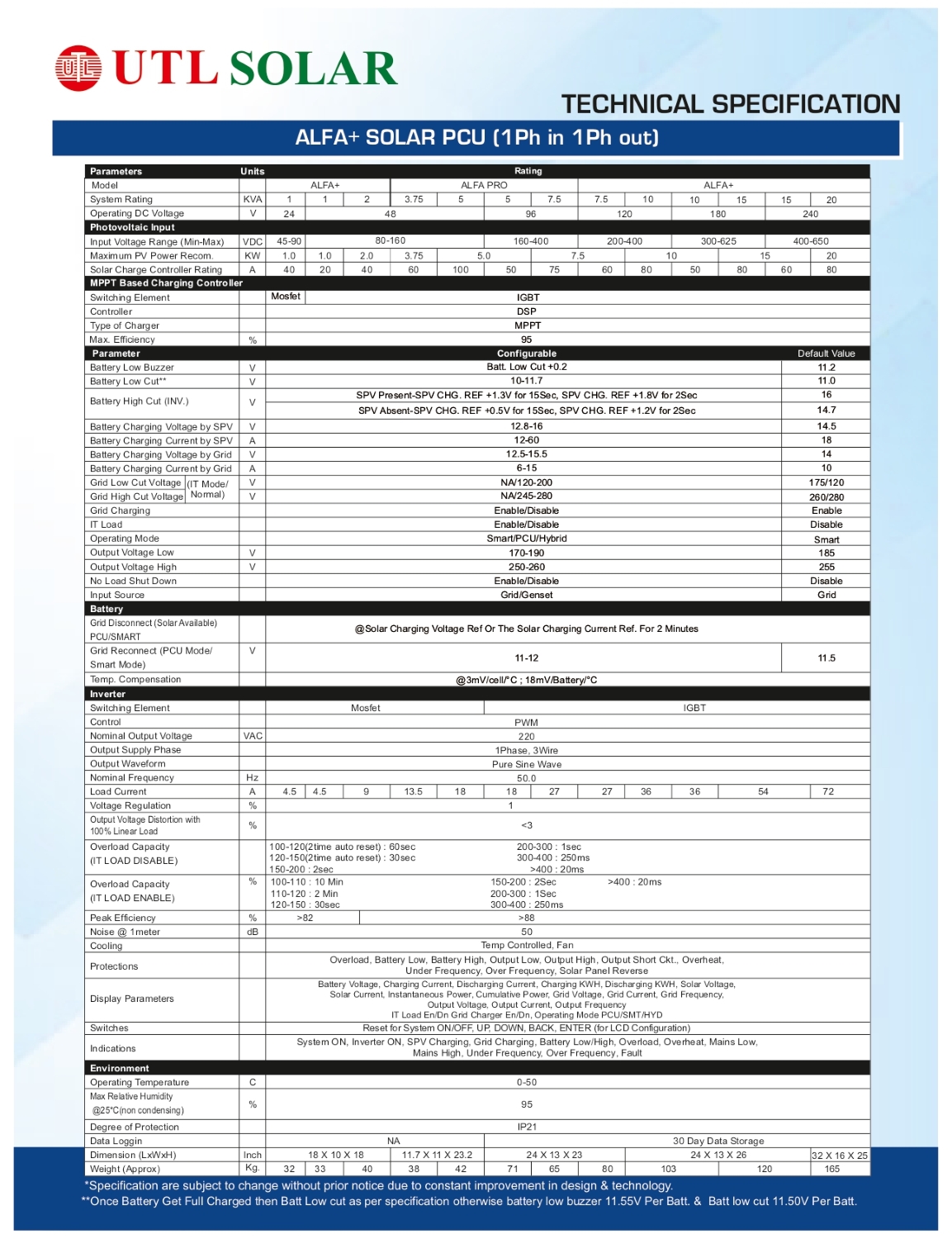 UTL ALFA PRO 5 kVA 48 V Single Phase Sine Wave MMPT Off Grid Solar Inverter_4