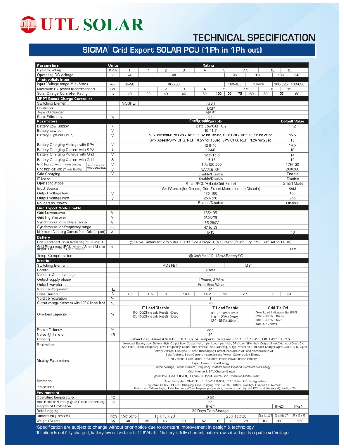 UTL SIGMA+ 15 kVA 240 V Single Phase Sine Wave PWM Off Grid Solar Inverter_4