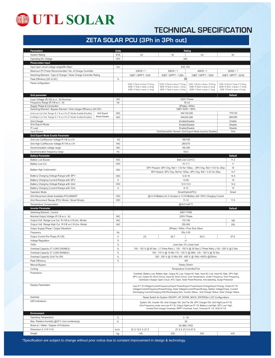 UTL ZETA PRO 30 kVA 240 V Single Phase Sine Wave PWM Off Grid Solar Inverter_4