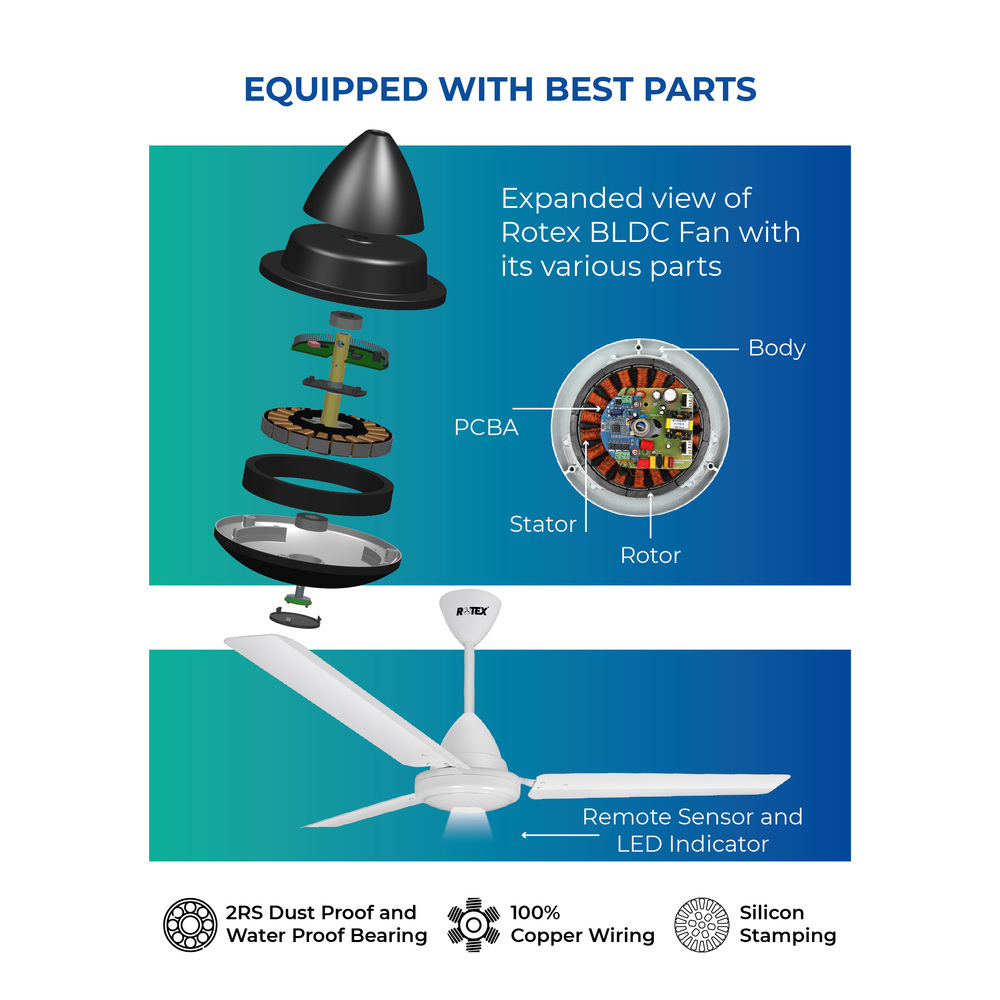 ROTEX Regular 1200 mm 3 Blades 28 W White Ceiling Fans_1