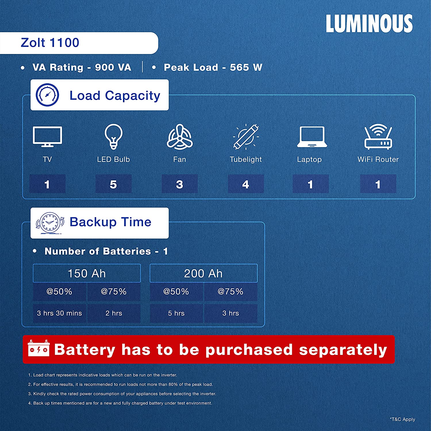 LUMINOUS Zolt 1100 756 W 900 VA Sine Wave Inverter_3