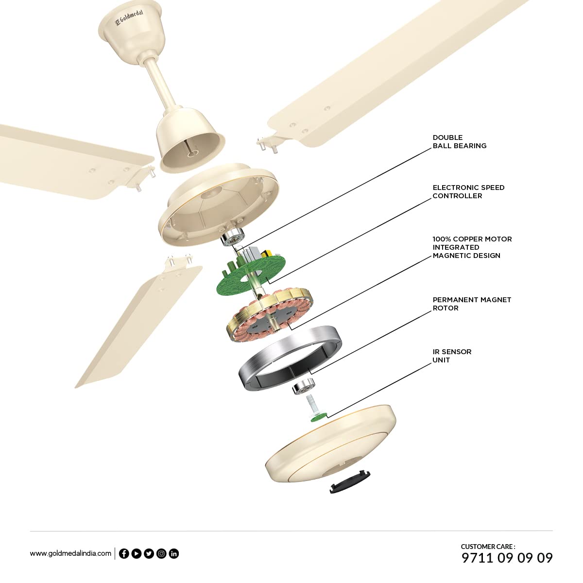 Goldmedal Geo Fox BLDC 1200 mm 3 Blades 35 W Ivory Ceiling Fans_1