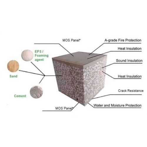 Buildstone LightWt Concrete with EPS Core White Prefab Panel_2