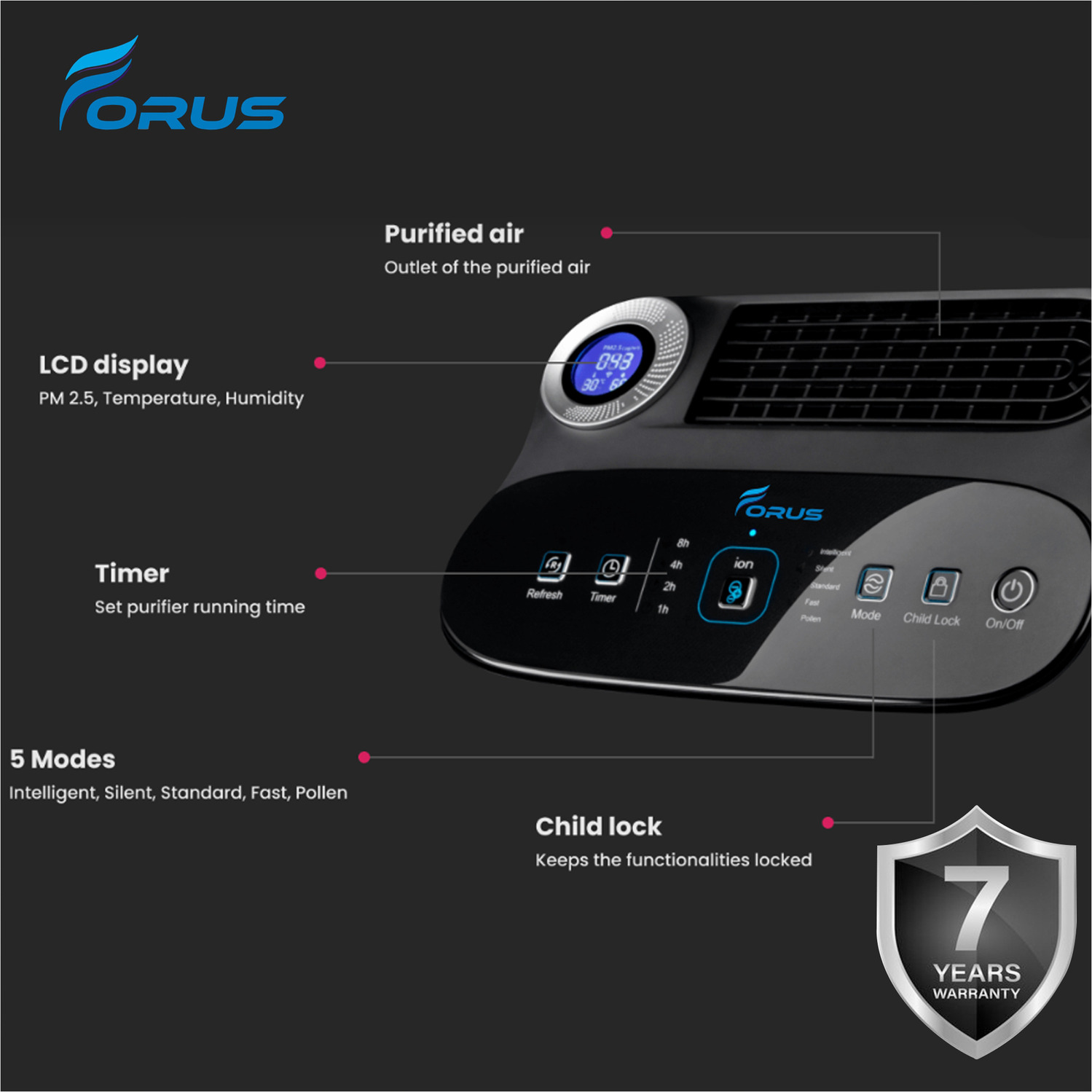 FORUS HepaAirPurifierCAP-41_Remote HEPA 5 Gold Air Purifier_4