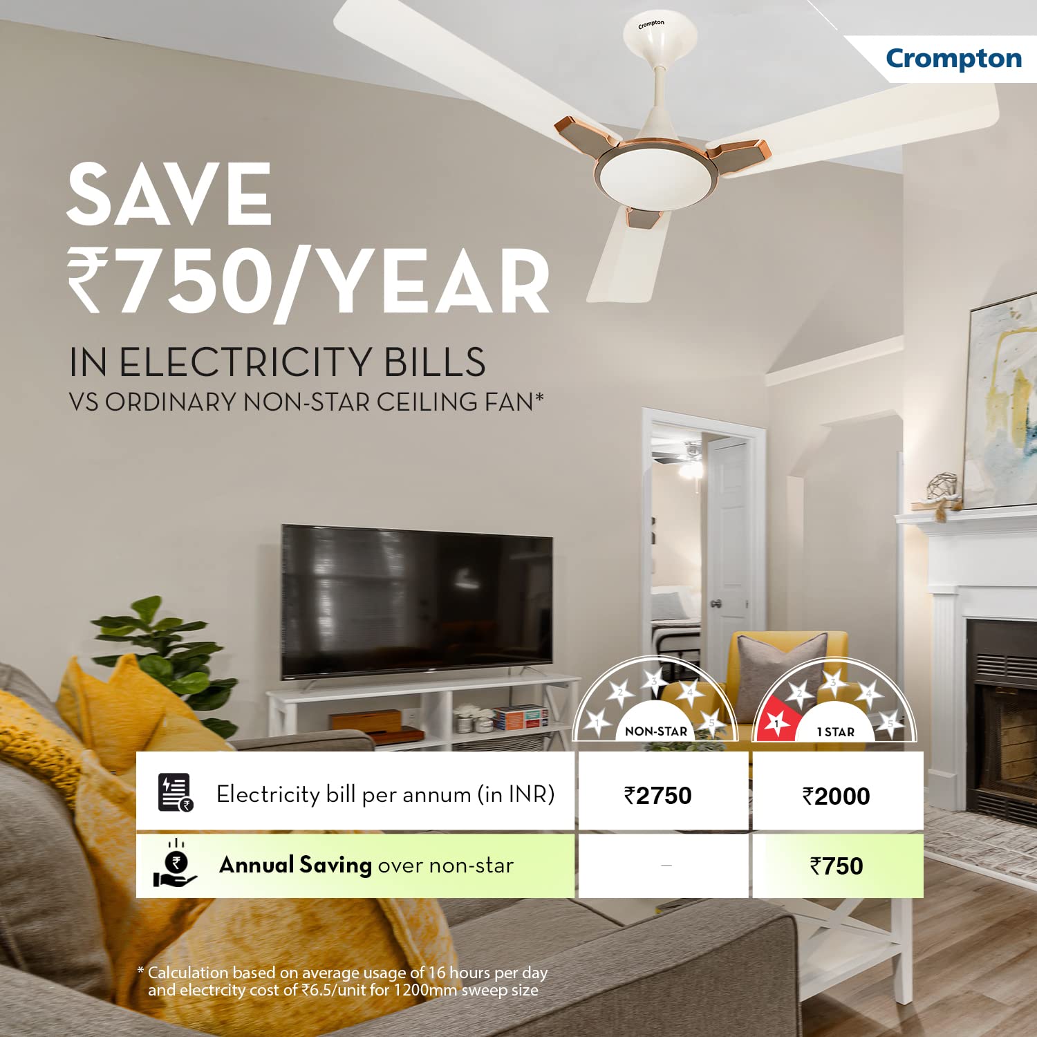 Crompton Aura 2 Prime Antidust 1200 mm 3 Blades 55 W Pearl White Titanium Ceiling Fans_1