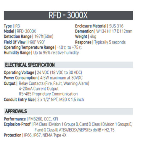 REZONTECH Triple IR Fire Detectors RFD-3000X -40 to 75 deg C_1