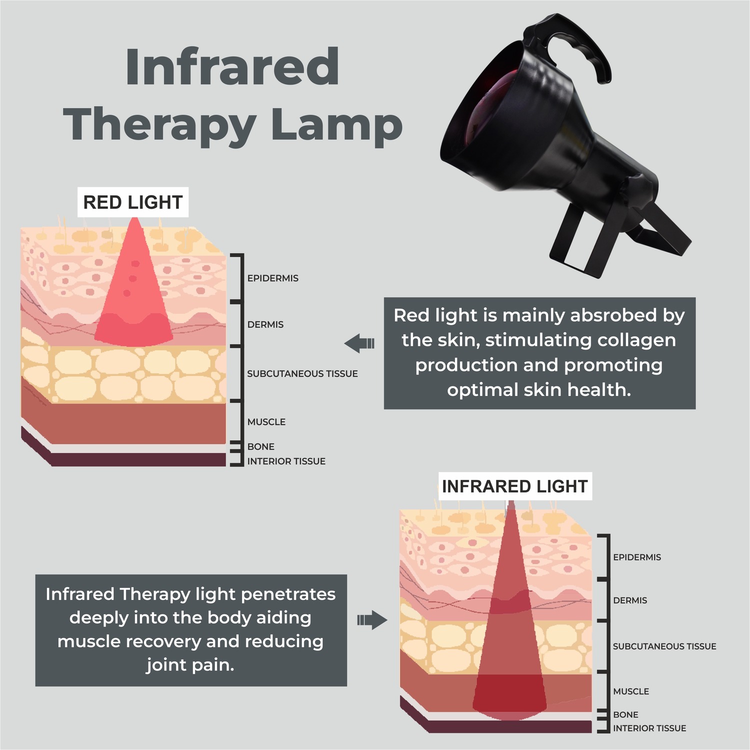 FORUS Infrared Therapy Unit_2