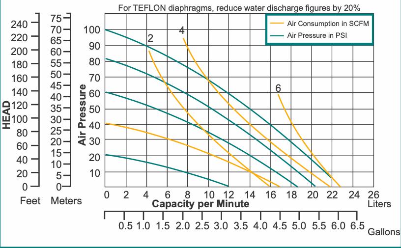 Antlia Engineering Works Air Operated Diaphragm Pumps 60 m_2