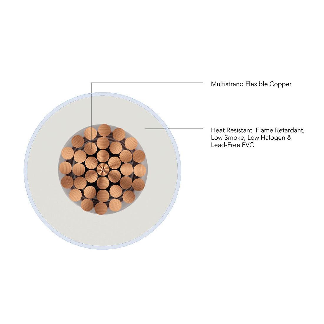 Polycab 2.5 sqmm FRLF Electric Wire White 90 m_3
