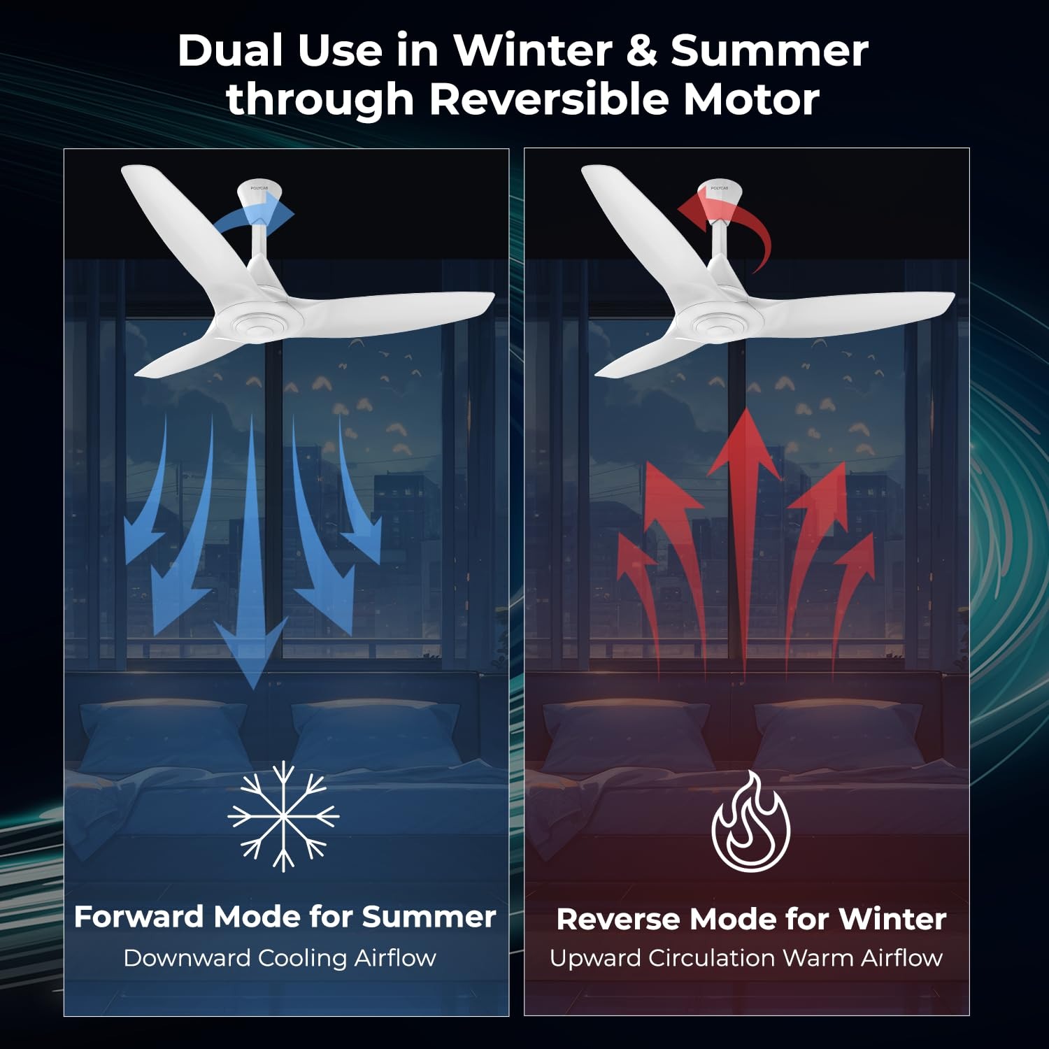 Polycab Silencio Cruiser BLDC 1200 mm 3 Blades 38 W White Ceiling Fans_2