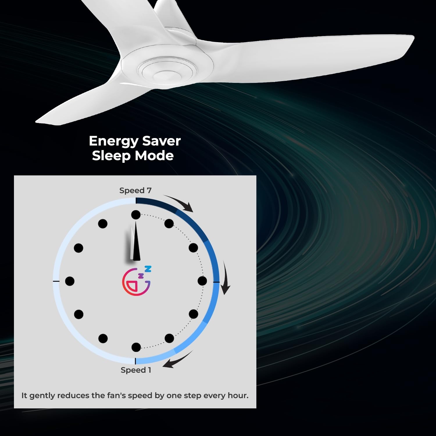 Polycab Silencio Cruiser BLDC 1200 mm 3 Blades 38 W White Ceiling Fans_3