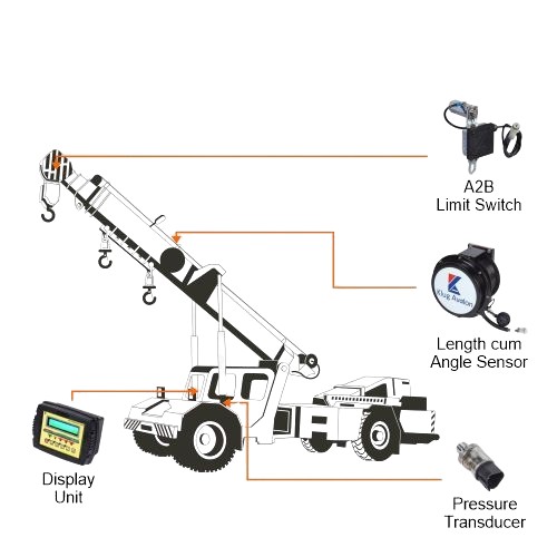 Klug Avalon 4 Digit LED Display Panel Mount Weighing Indicator_1
