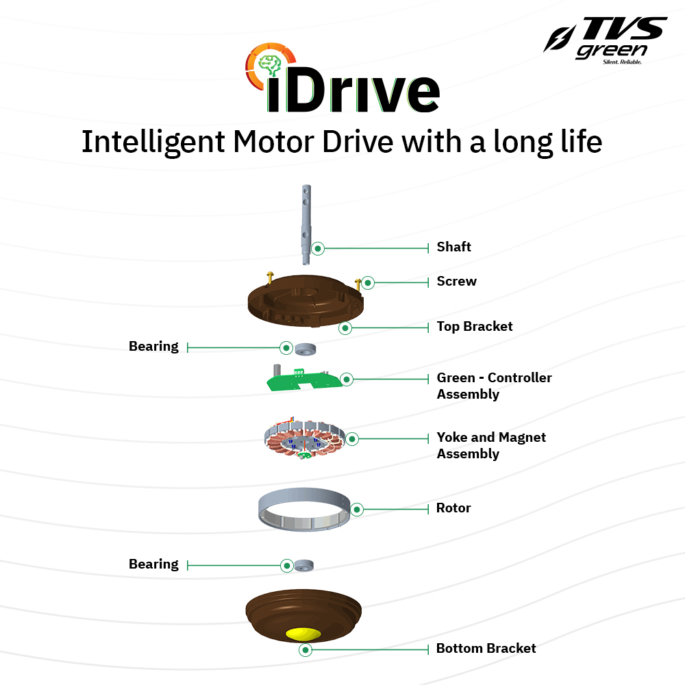 TVS GREEN Eternia 1200 mm 3 Blades 36 W Metallic White Mate Ceiling Fans_4