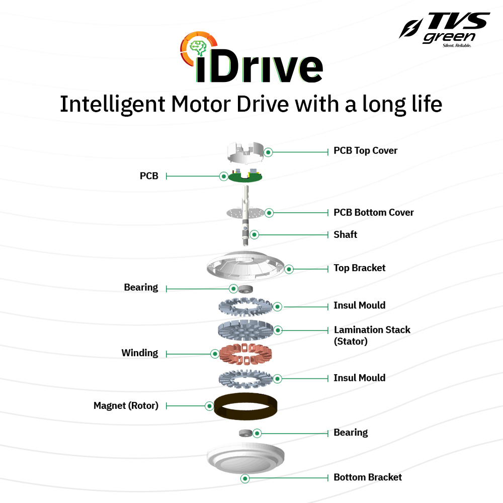 TVS GREEN Power Saver Neo 1200 mm 3 Blades 33 W Baker Brown Ceiling Fans_4