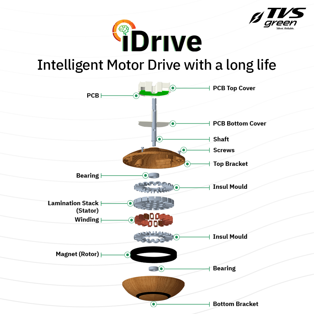 TVS GREEN Ario 1200 mm 3 Blades 35 W Natural Wood Ceiling Fans_3
