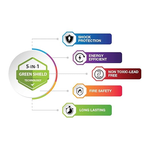 Polycab 4 sqmm Green Eco Friendly HR FR LSH LF Electric Wire Green 90 m_4