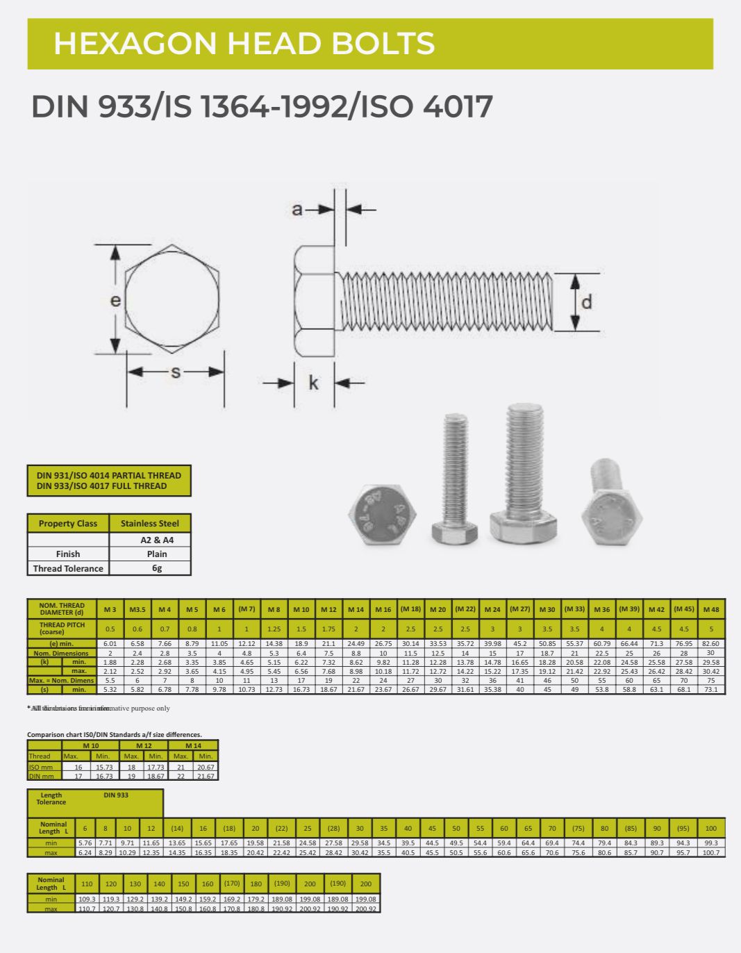 EVA M12 Stainless Steel Hexagon Head Bolts SS 304 150 mm ISO 9001:2008_1