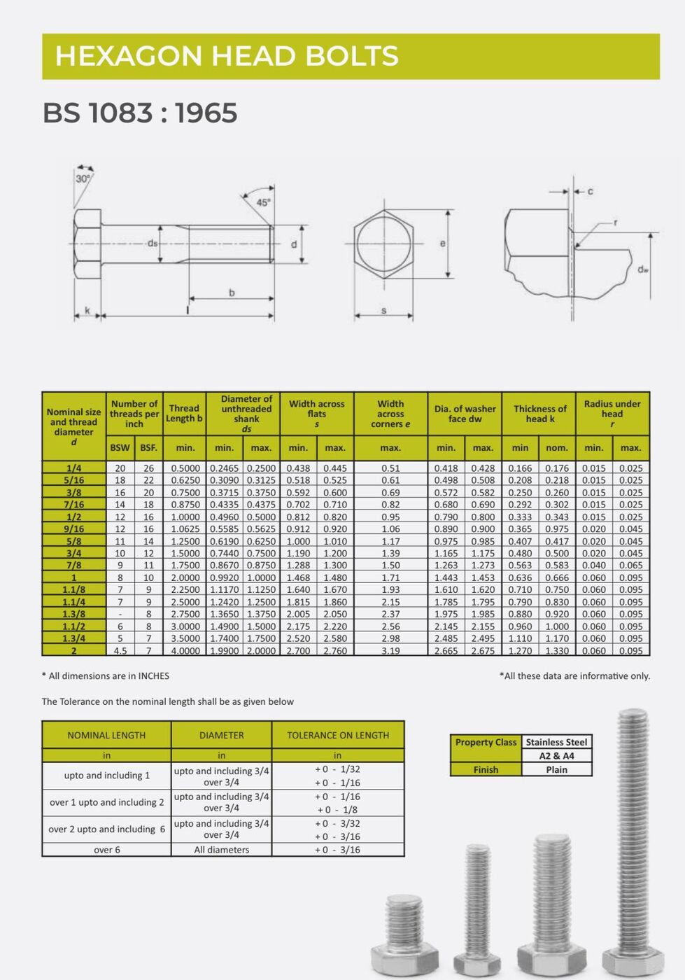 EVA M6 Stainless Steel Hexagon Head Bolts SS 304 150 mm DIN 933_2