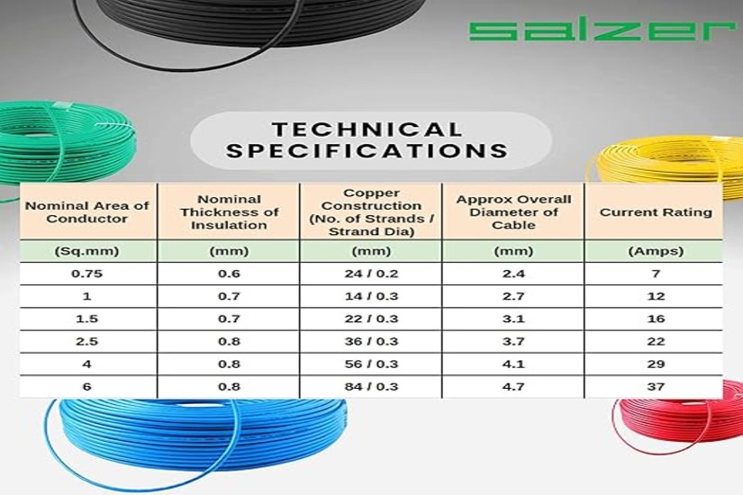 Salzer 2.5 sqmm FR Electric Wire Yellow 90 m_1