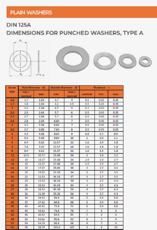 EVA 50 mm Plain Washers Stainless Steel Polished DIN 125A_1