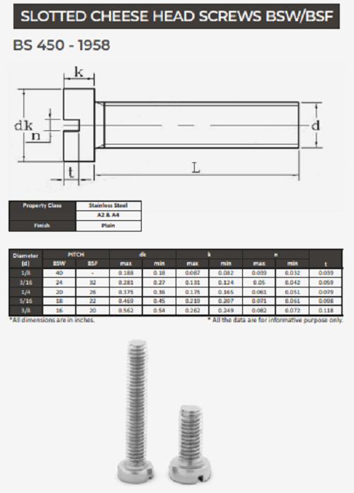 EVA Slotted Pan Head Screw BS 1958_1