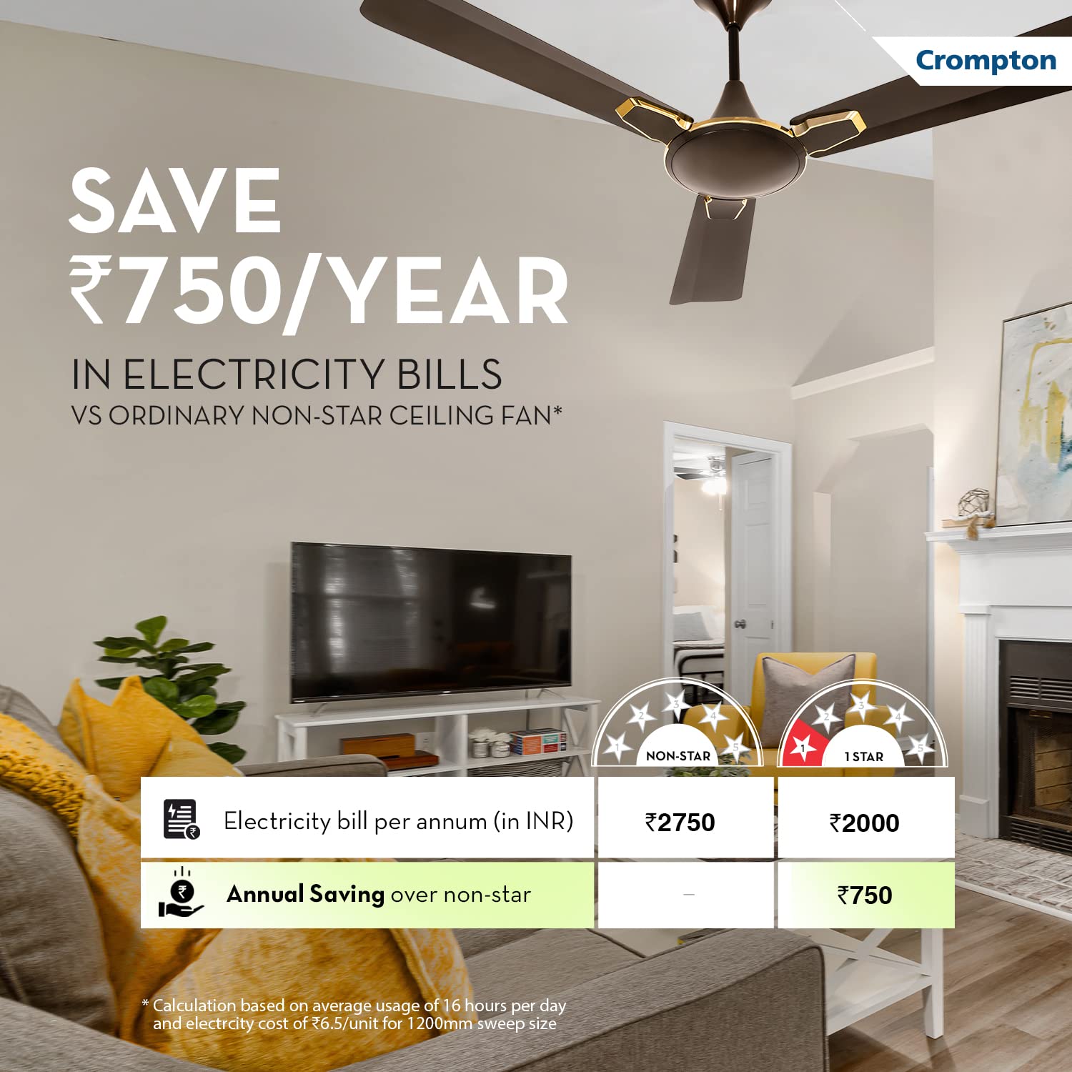 Crompton Aura 2 Prime Antidust 1200 mm 3 Blades 55 W Bakers Brown Ceiling Fans_1