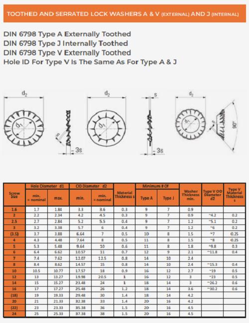 EVA A Spring Lock Washer 15 mm SS 316 Polished_1