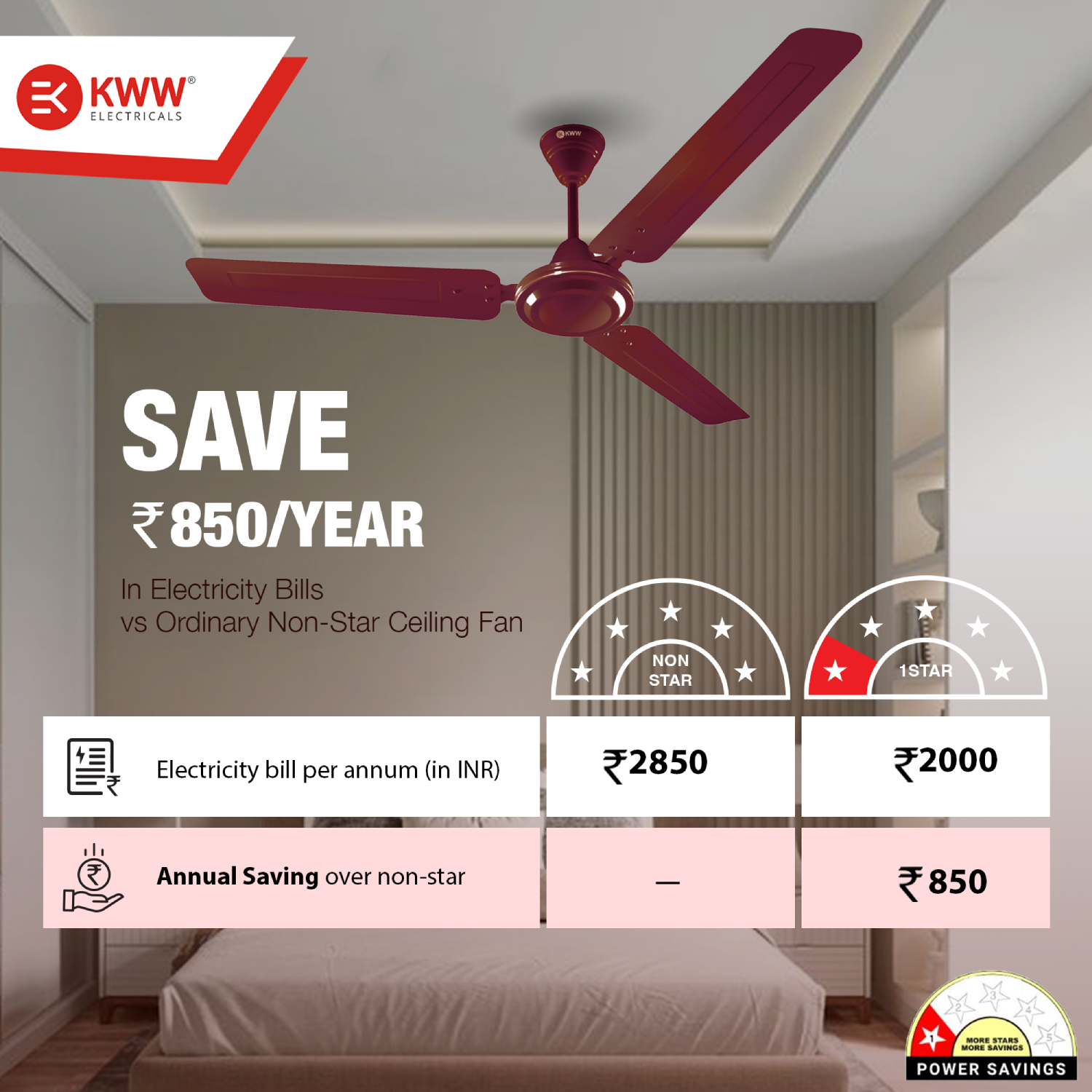 KWW AirVin 1200 mm 3 Blades 52 W Brown Ceiling Fans_1