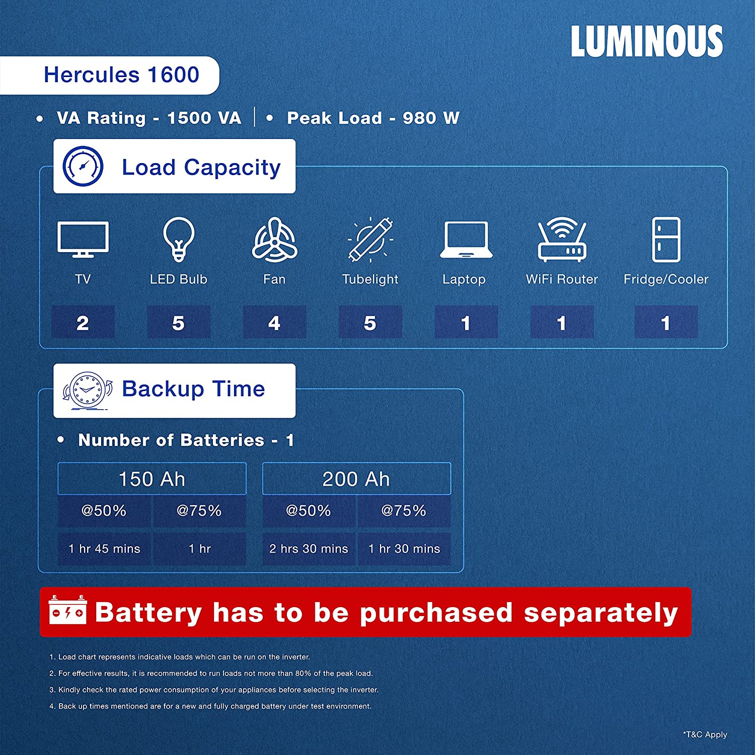 LUMINOUS Hercules Sine 1600 1260 W 1500 VA Modified Sine Wave Inverter_4