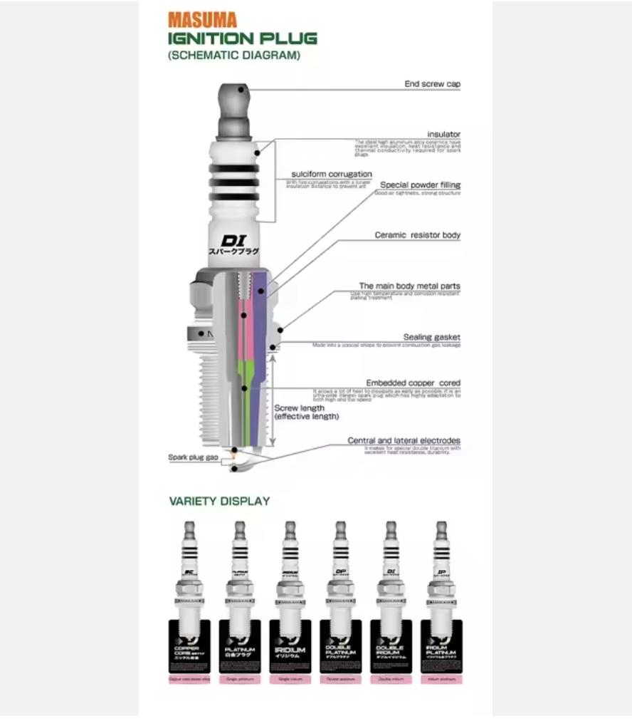 Spark Plug Honda Honda City 16 mm_3
