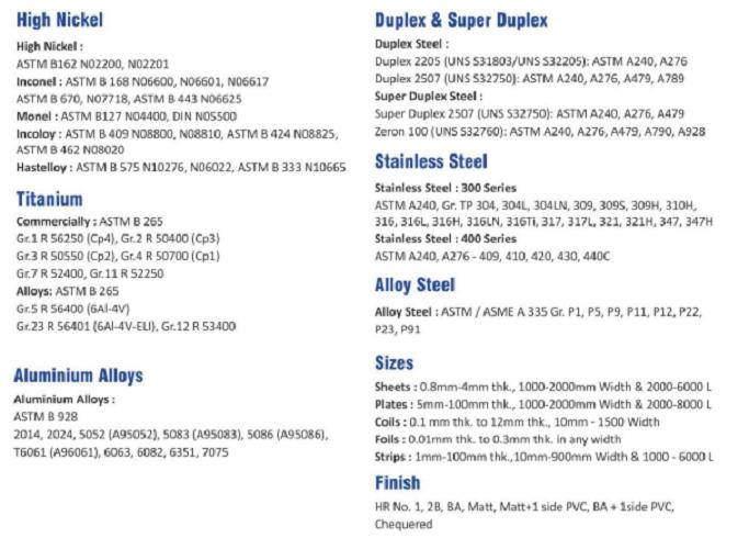 Amigo Impex 1 - 6 mm High Nickel Alloy HR Coils 15 mm Hot Rolled_1