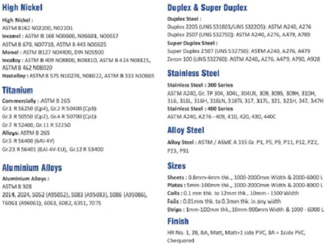 Amigo Impex 2.5 mm Titanium Sheet Grade 7 3500 x 1200 mm Polished_1