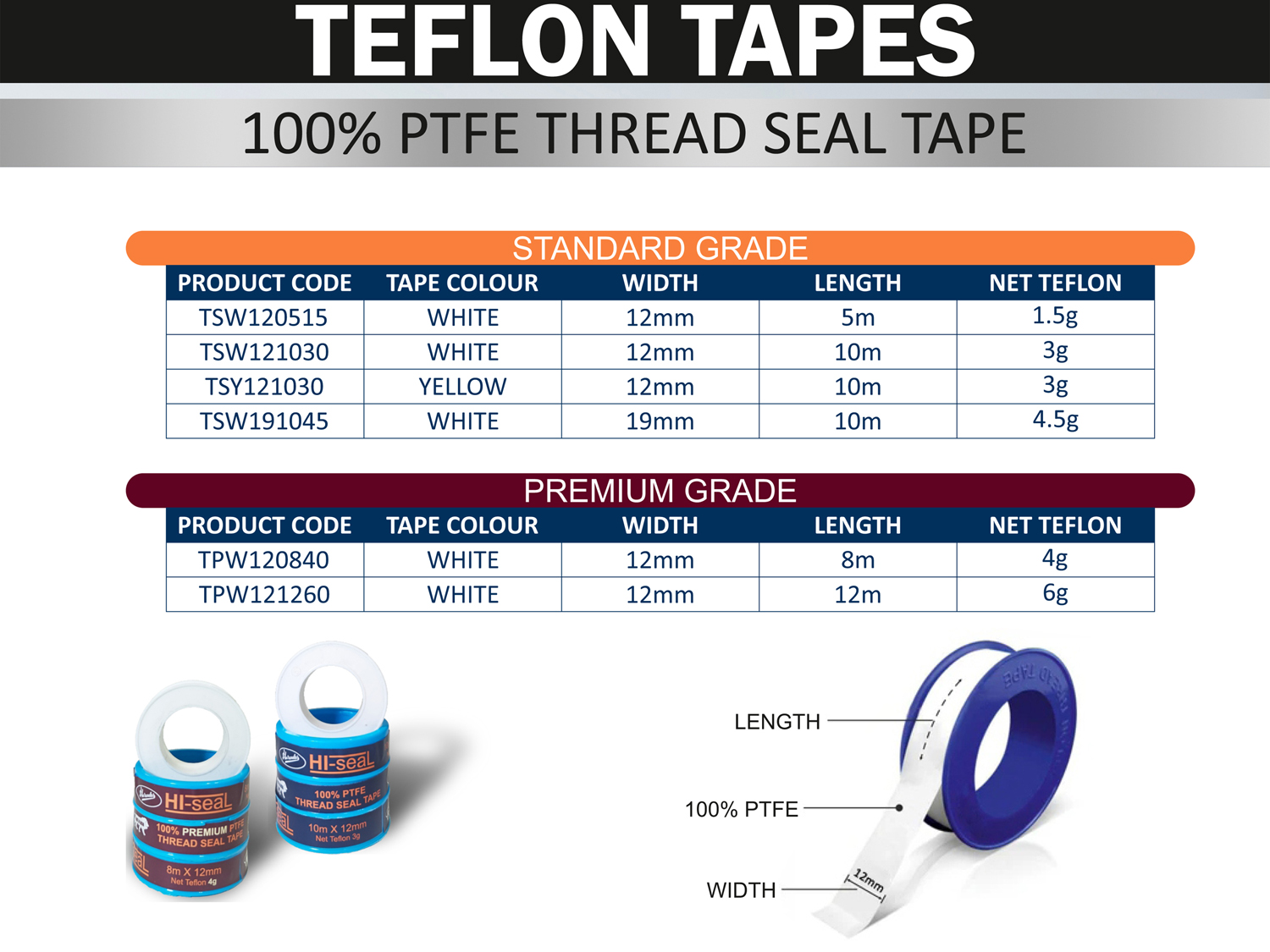 Hercules HI-seaL PTFE Premium 12 mm 8 m Teflon Tape_2