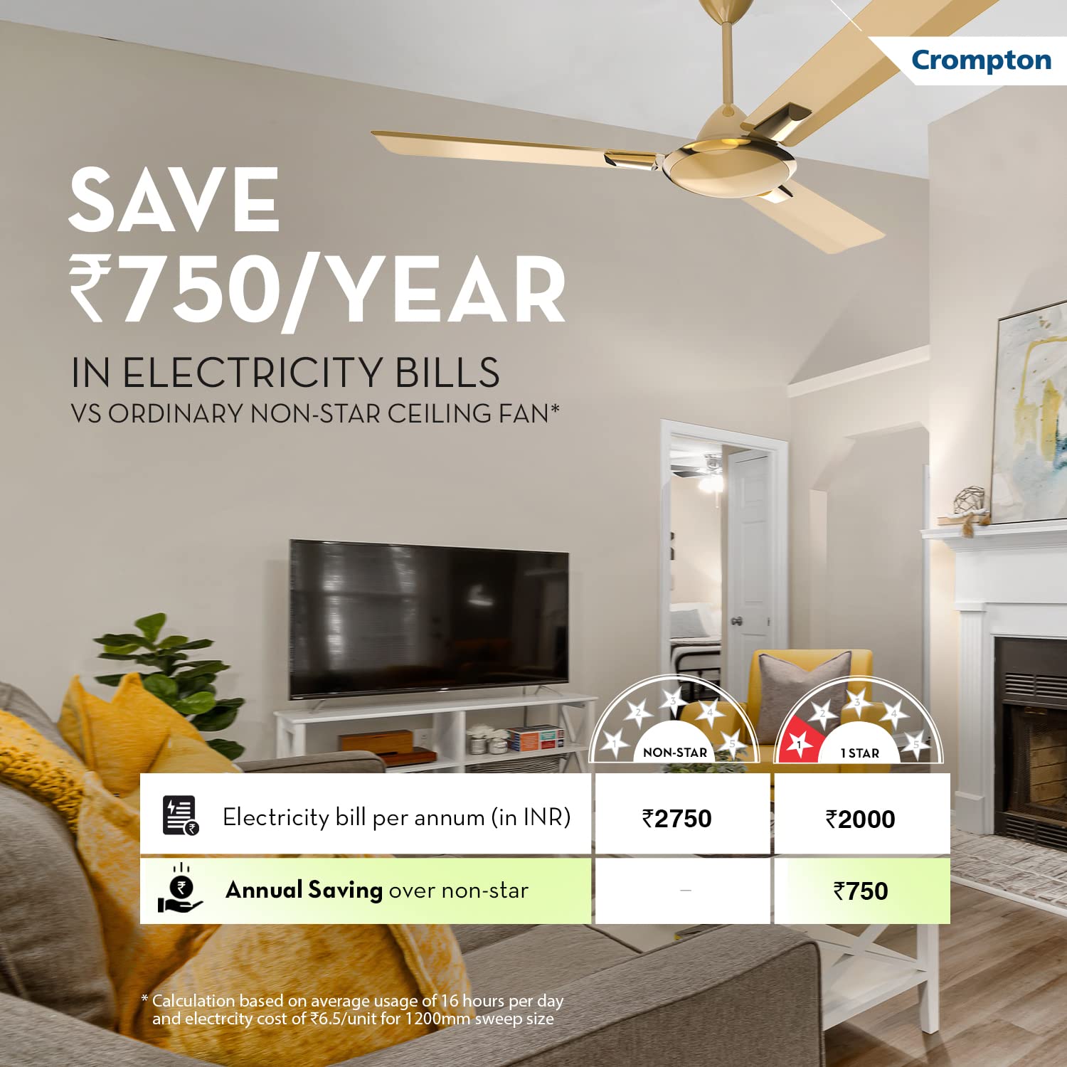 Crompton Aura Prime Antidust 1200 mm 3 Blades 55 W Husky Gold Ceiling Fans_1