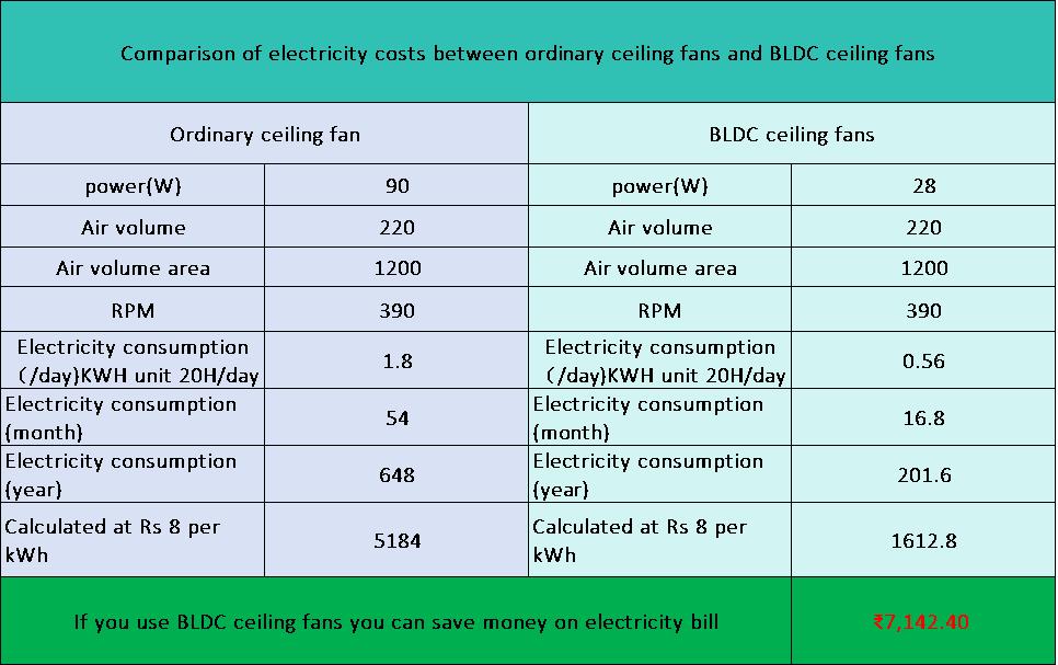 LTM Standard 1200 mm 3 Blades 28 W White Ceiling Fans_3