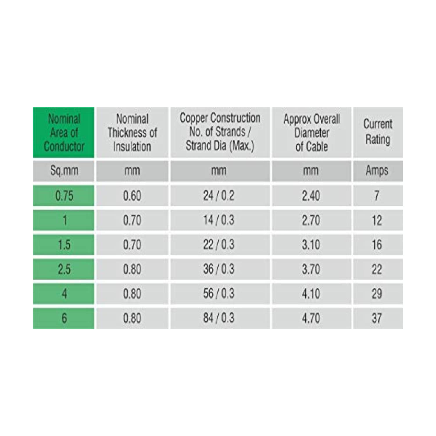 Salzer 1 sqmm FR Electric Wire Black 90 m_3