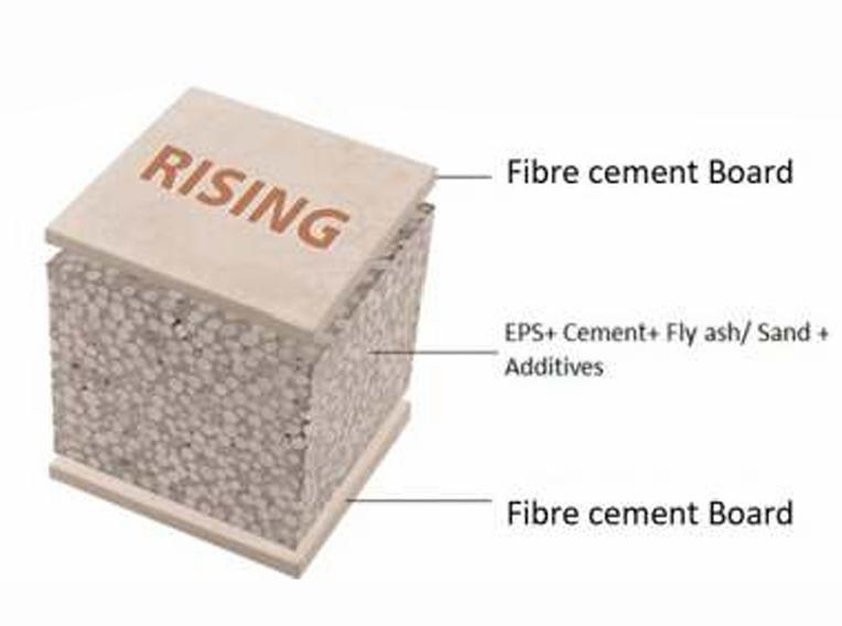 RISING EPS 4 MPa AAC Wall Panel 2440 mm 600 mm 60 mm_1