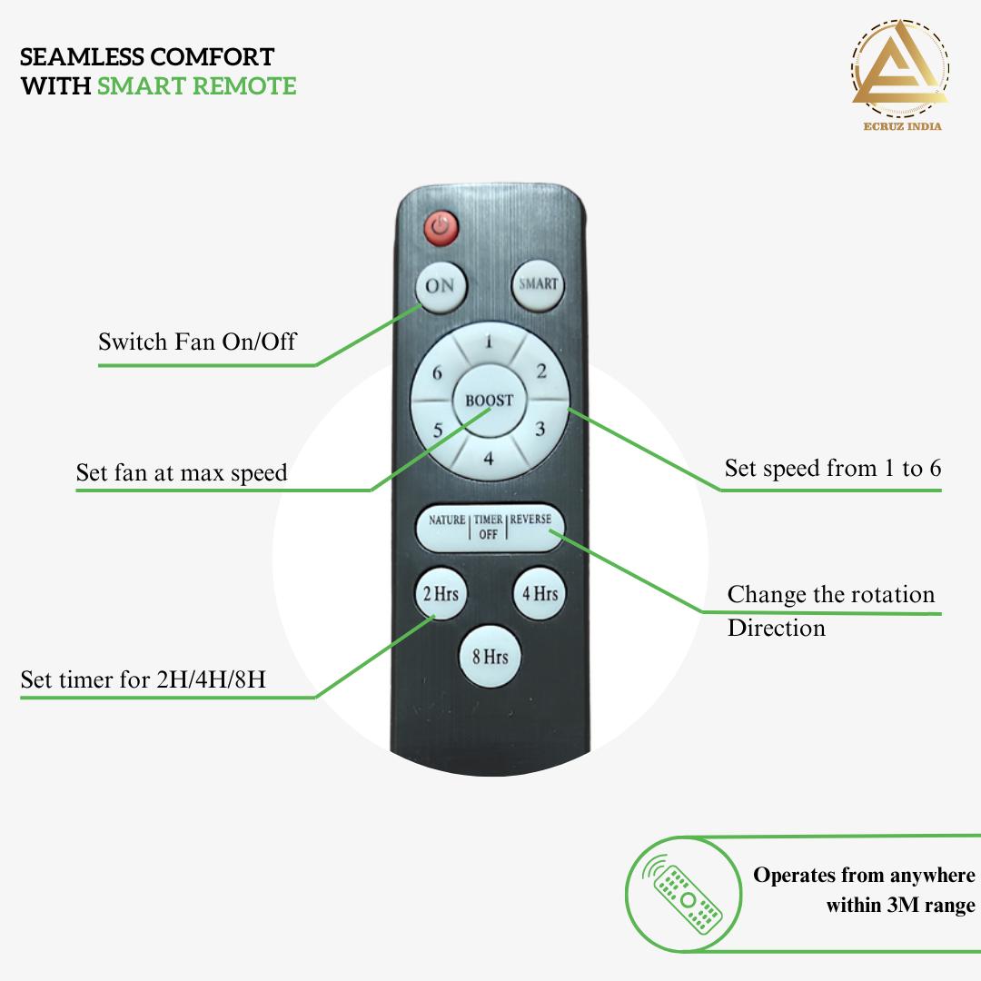 Ecruz Standard 1200 mm 3 Blades 30 W White Ceiling Fans_2