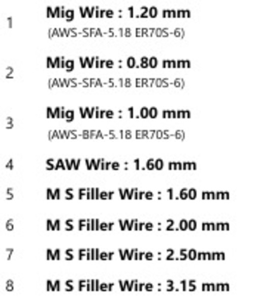 Phoenix ER70S-6 1.20 mm MIG Wire 15 kg_1