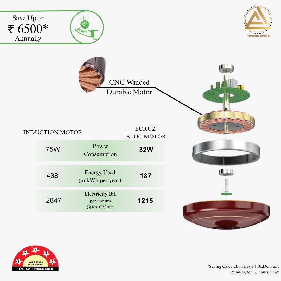 Ecruz Deco 1200 mm 3 Blades 30 W Smoke Brown Ceiling Fans_1