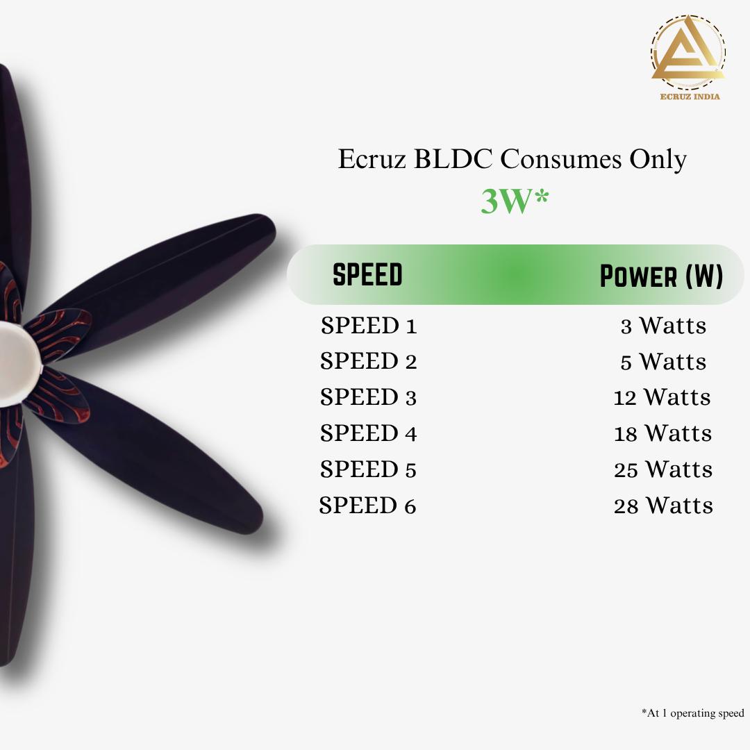 Ecruz Deco 1200 mm 3 Blades 30 W Smoke Brown Ceiling Fans_3