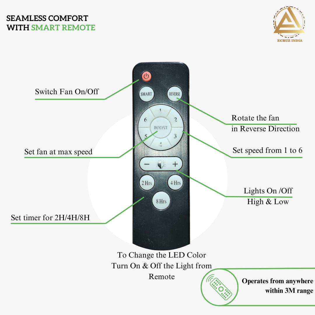 Ecruz Deco LED 1200 mm 3 Blades 30 W Smoke Brown Ceiling Fans_2
