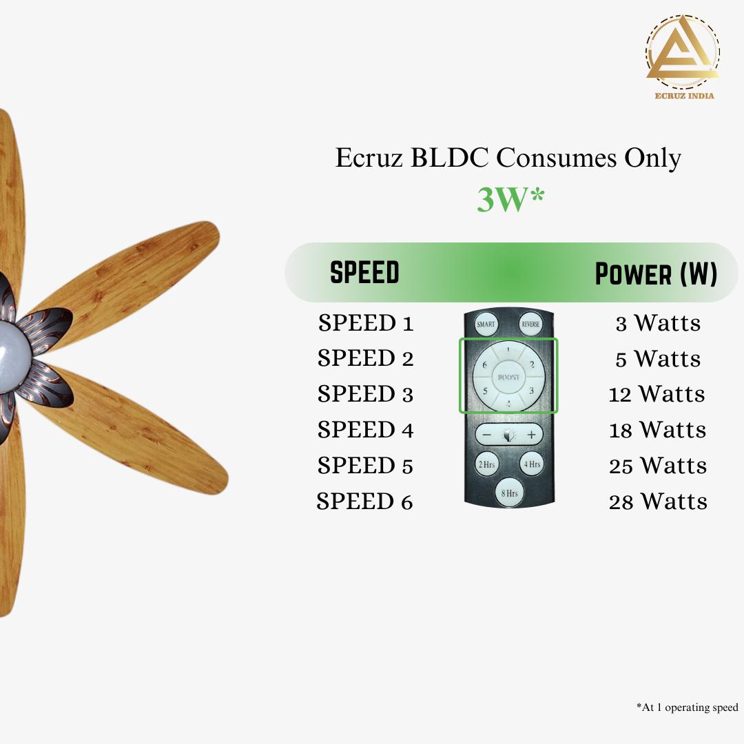 Ecruz Deco LED 1200 mm 3 Blades 30 W Smoke Brown Ceiling Fans_3