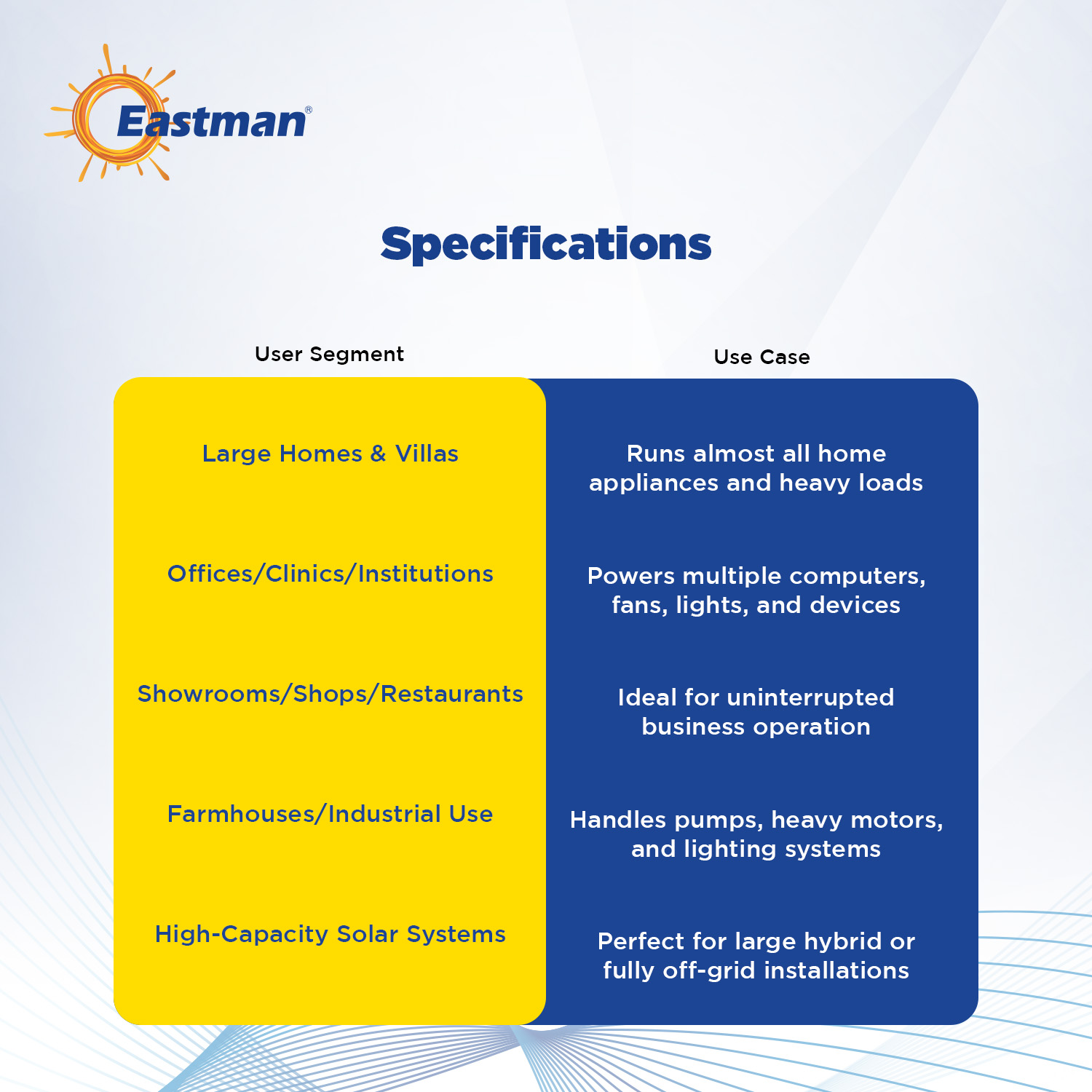 Eastman Solar Smart Max 11100 10000 VA 120 V Single Phase Sine Wave MPPT Off Grid Solar Inverter_3