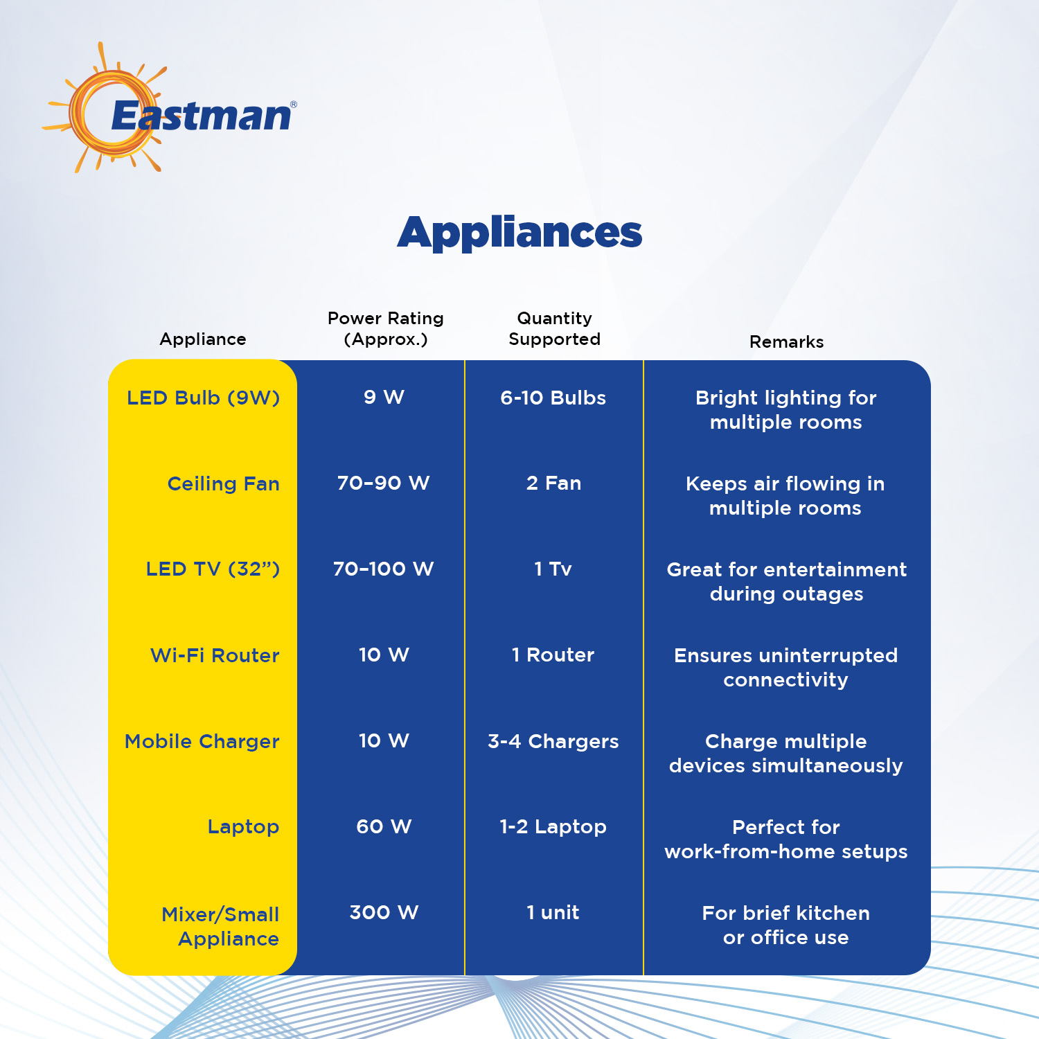 Eastman Solar Smart Max 1400 1000 VA 12 V Single Phase Sine Wave MPPT Off Grid Solar Inverter_2