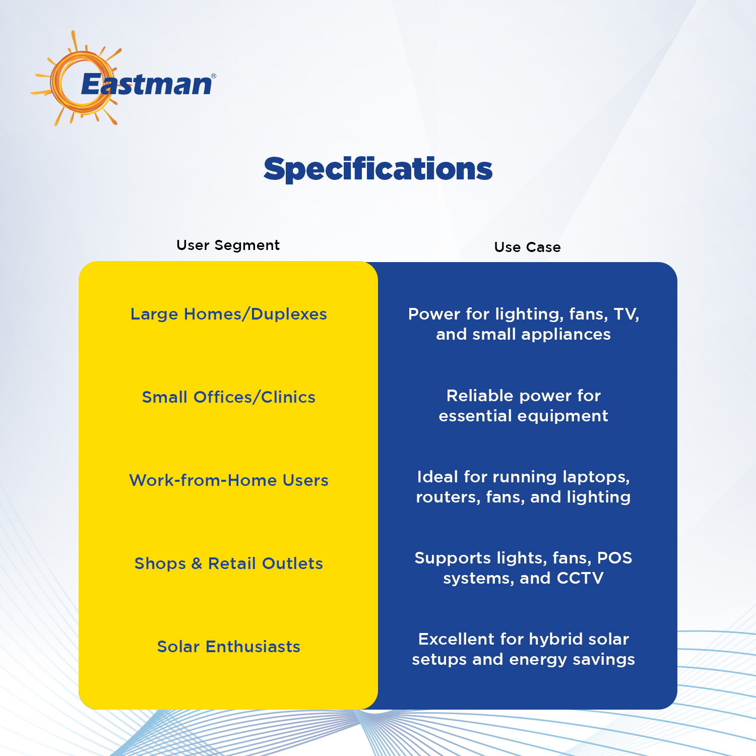 Eastman Solar Smart Max 2600 1500 VA 24 V Single Phase Sine Wave MPPT Off Grid Solar Inverter_3